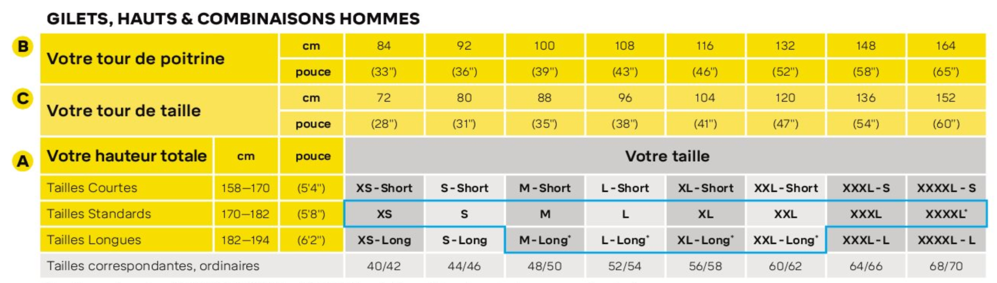 Guide Snickers des tailles de gilets et hauts hommes, avec longueurs courte, standard et longue