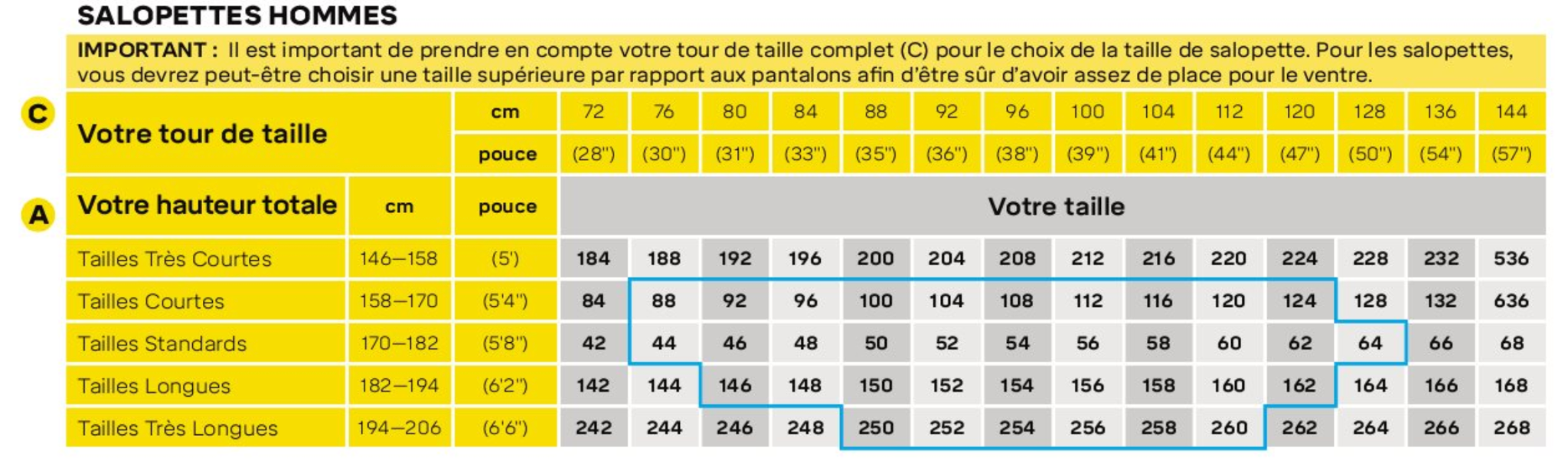 Guide Snickers des tailles de salopettes et combinaisons hommes