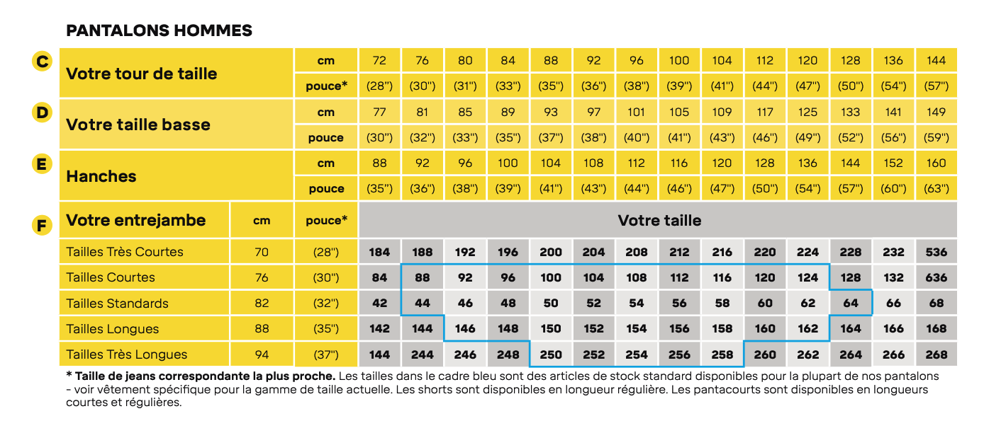 Guide Snickers des tailles de pantalons hommes